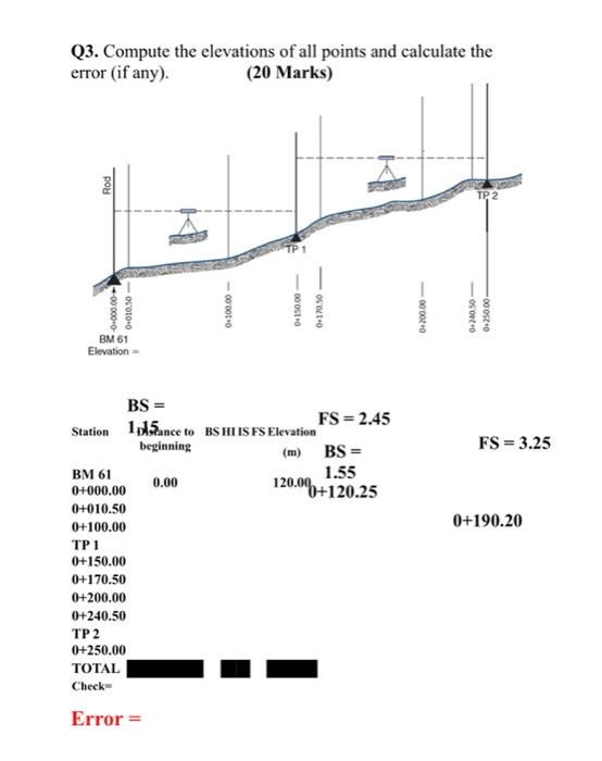 of TP 1 and TP 2. (10 Marks) Direction of survey BM