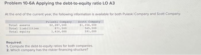 please help me Problem 10-6A Applying the debt-to-equity ratio LO A3 At