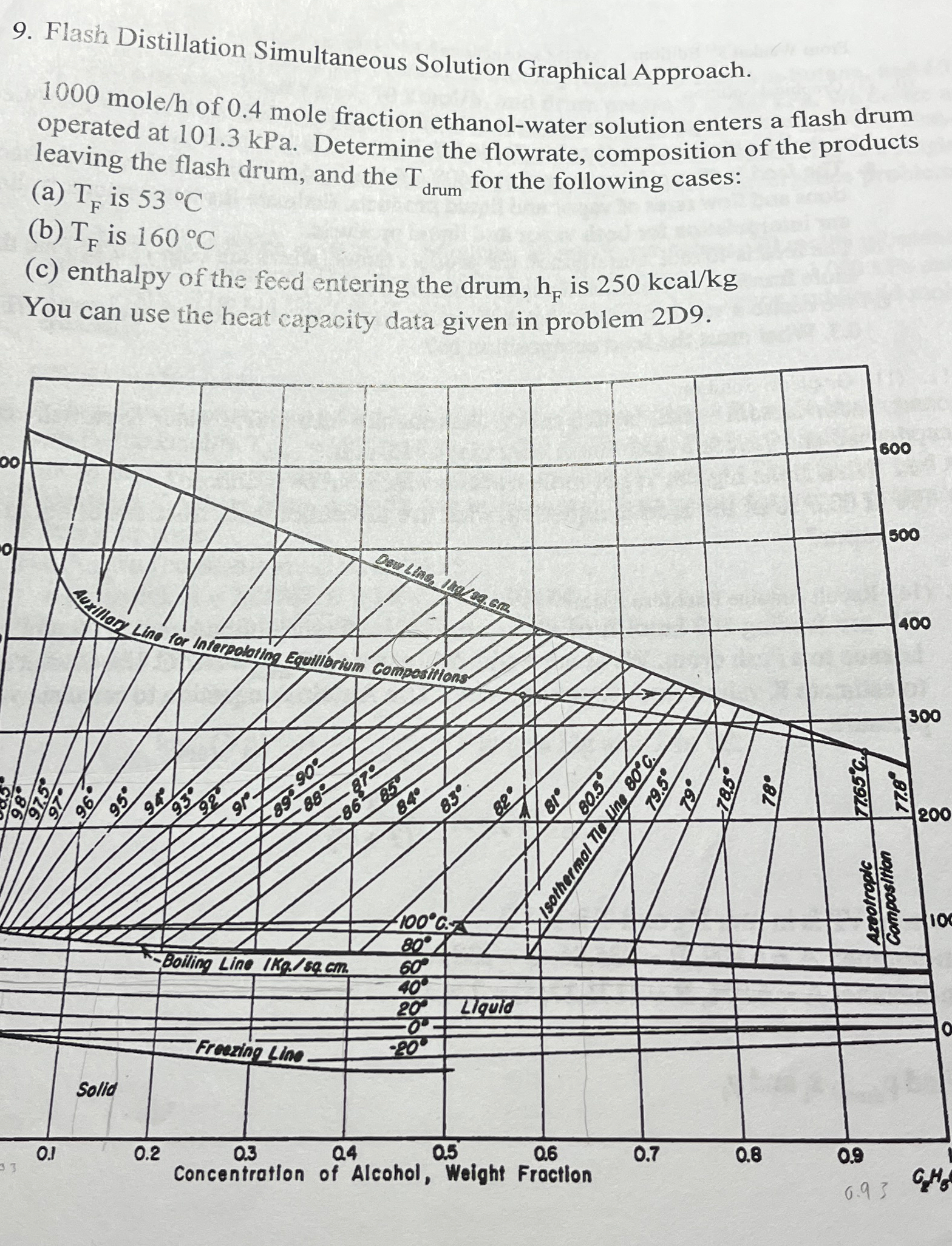  Flash Distillation Simultaneous Solution Graphical Approach. 1000moleh of 0.4 mole fraction