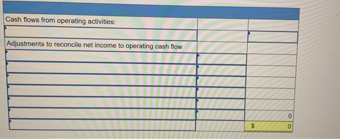 LO P2 SS COMPANY Selected Balance Sheet Informatior December 31, 2017 and