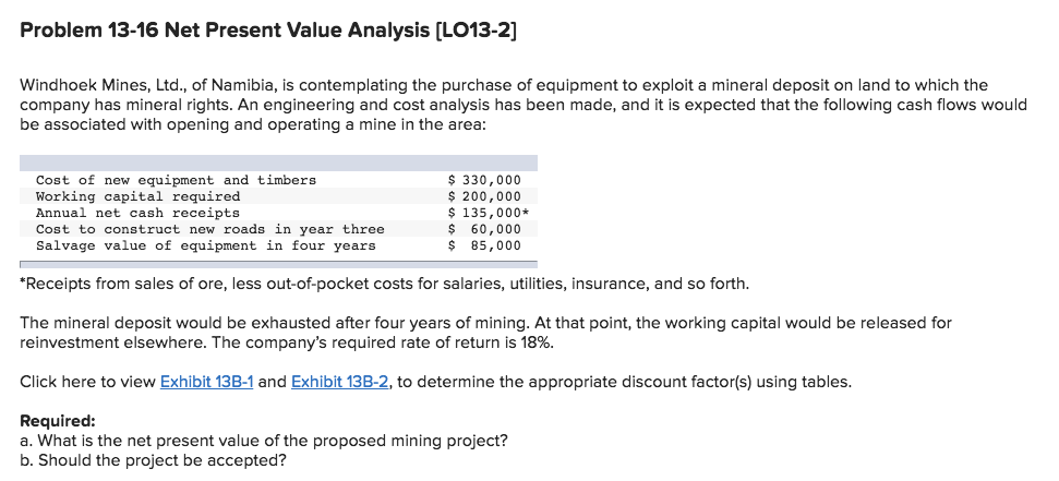  Problem 13-16 Net Present Value Analysis [LO13-2] Windhoek Mines, Ltd., of