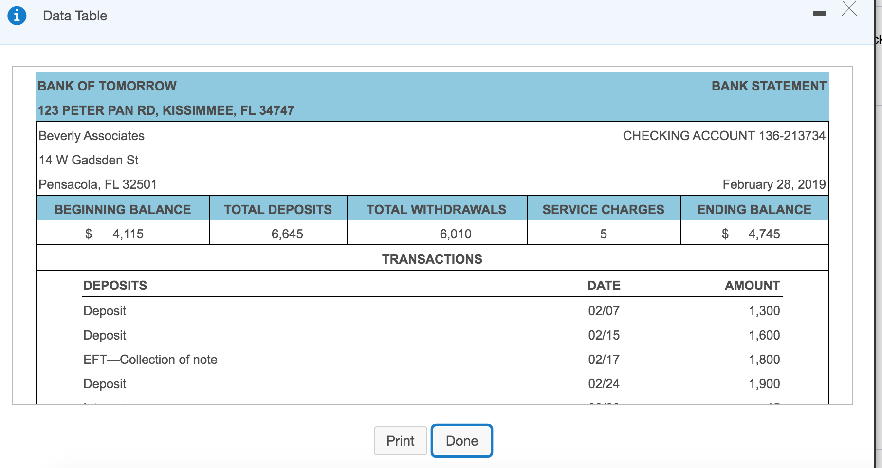 receipts in the bank and makes all payments by che The Cash