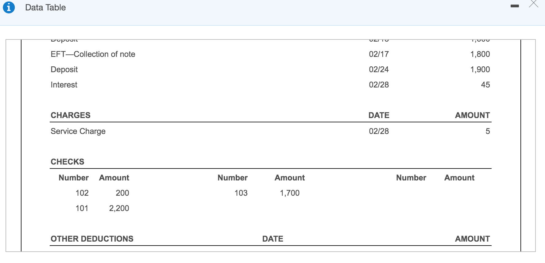 account of Beverly Associates at February 28, 2019, follows: (Click the icon