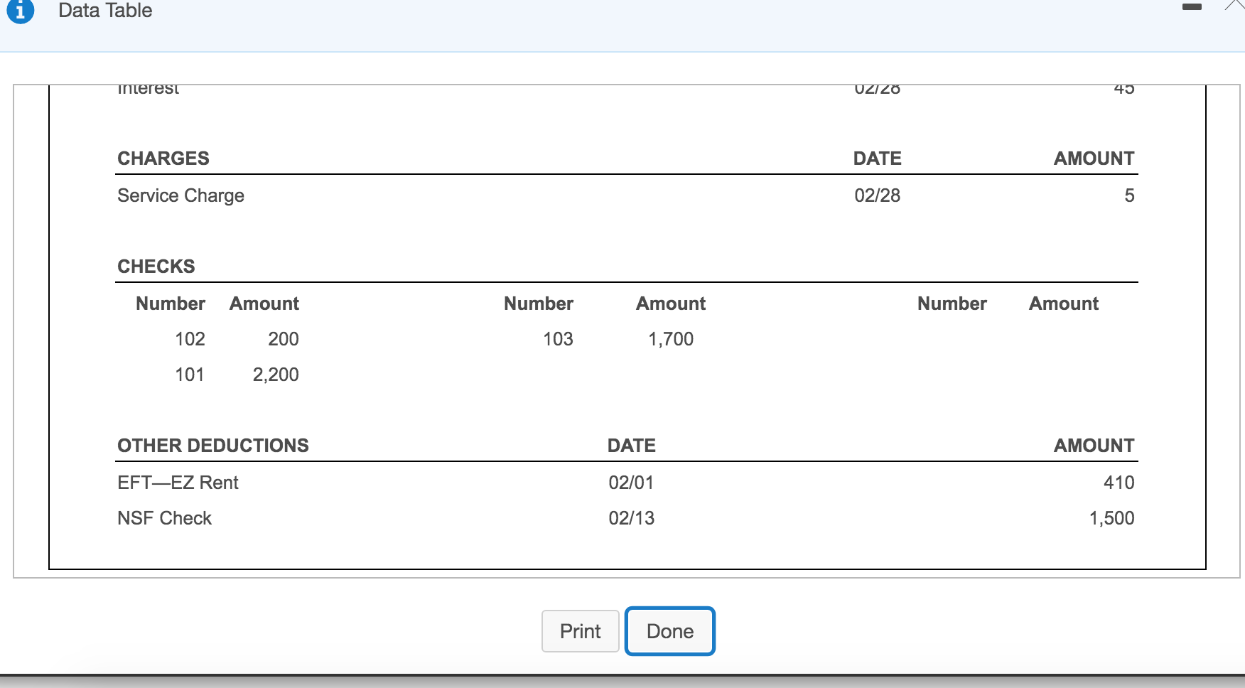 to view the Cash account.) Beverly Associates received the following bank statemente