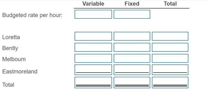 based on expected monthly usage? 2. Assume the dual-rate method is used
