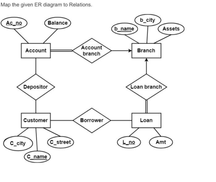  -please read the question carefully -please do not use handwriting -please