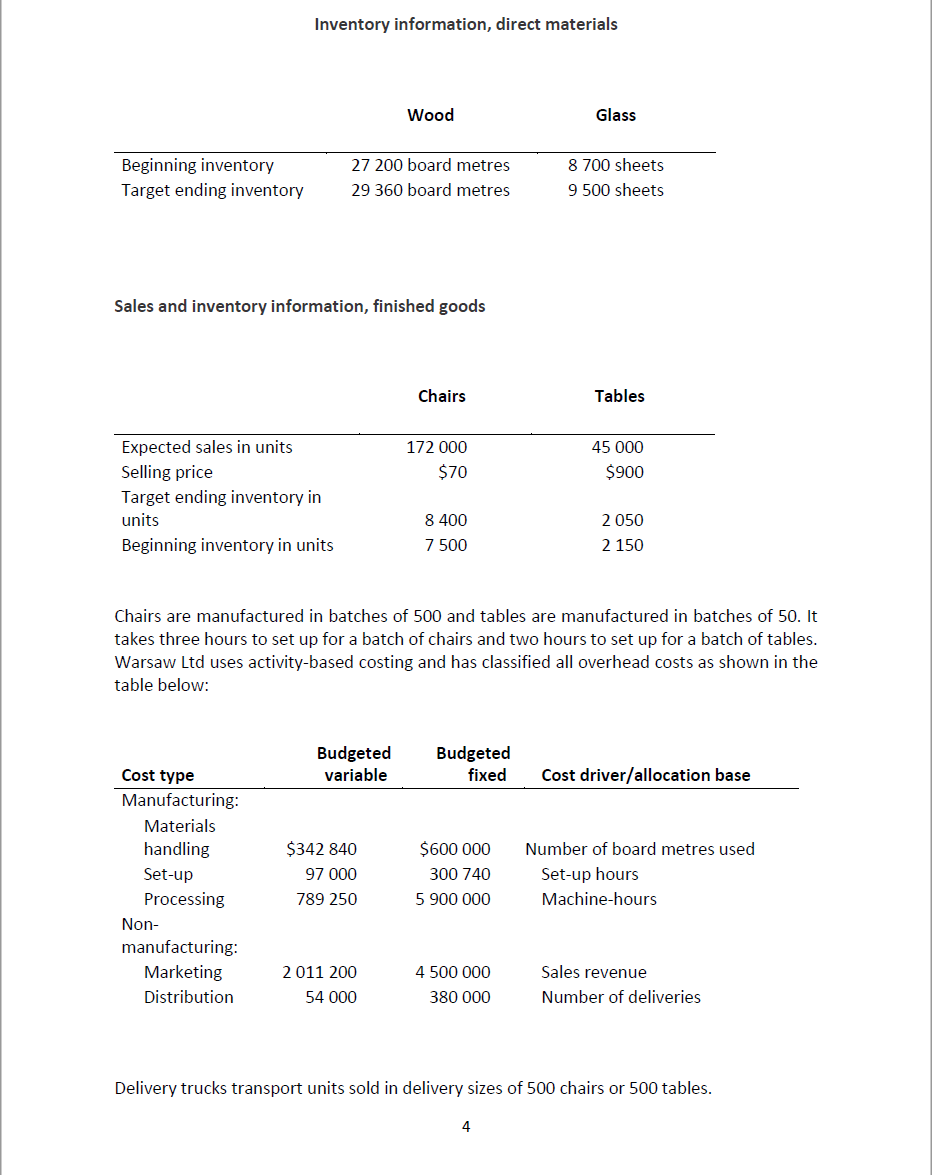 the manfacturing overhread cost budget? i dont know how to solve this