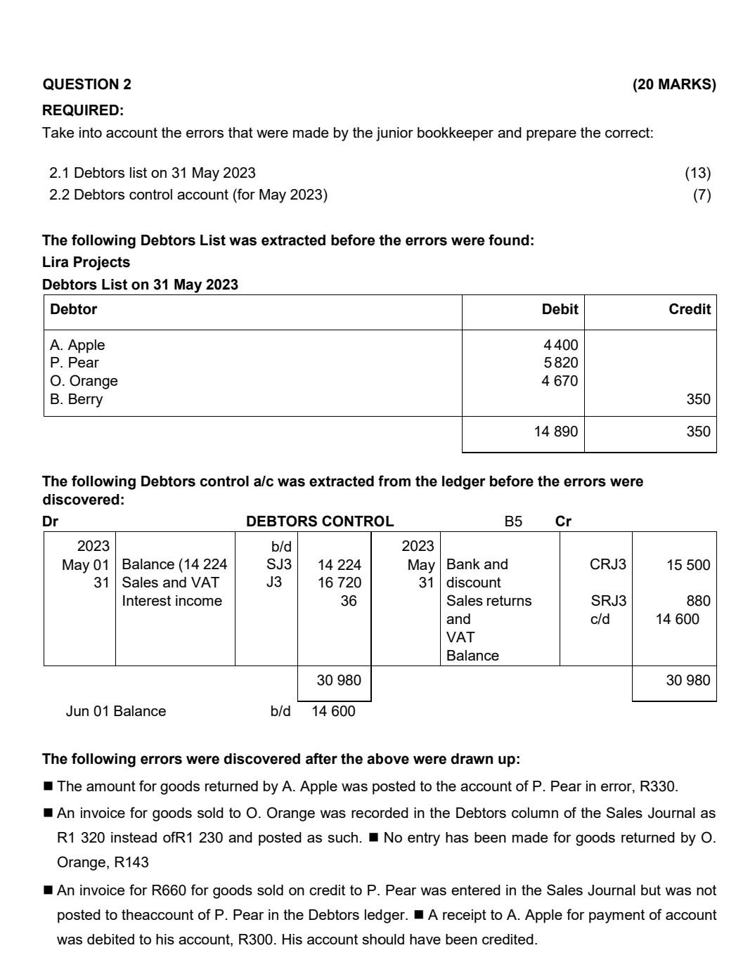 of Wentworth Traders. MARKS) REQUIRED: 1.1 Calculate the profit or loss on