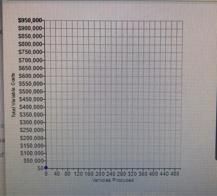 for the fixed manufacturing cost per month how does the concept of