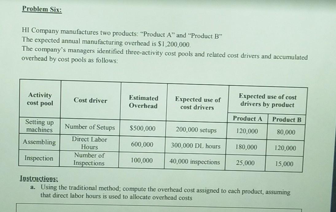 each product b. Using the activity-based costing method: 1. Compute the activity-based