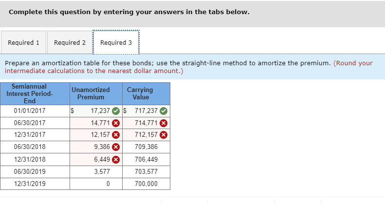 Co. issues bonds dated January 1, 2017, with a par value of