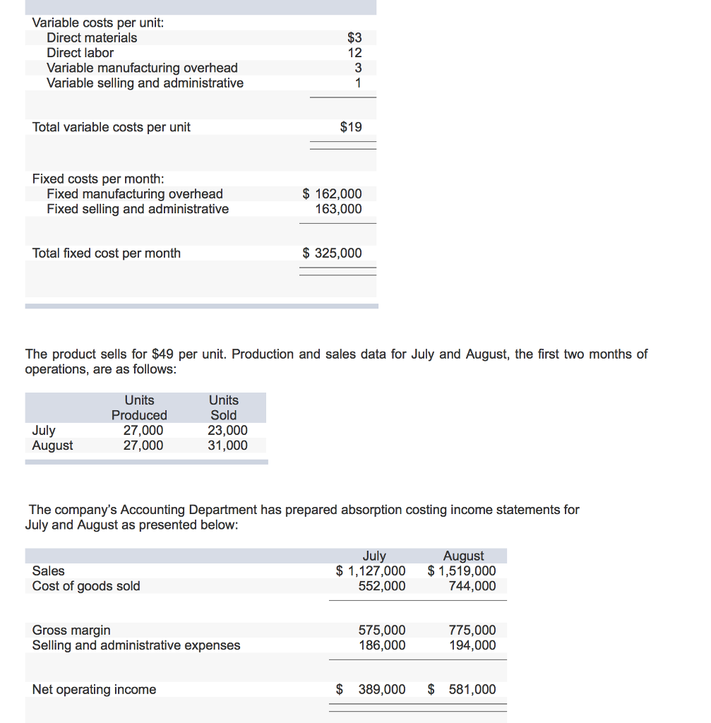 I just need help with question 3 please. Variable costs per unit: