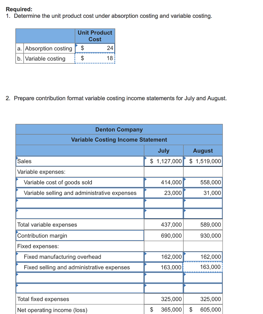 $3 Direct materials Direct labor Variable manufacturing overhead Variable selling and administrative