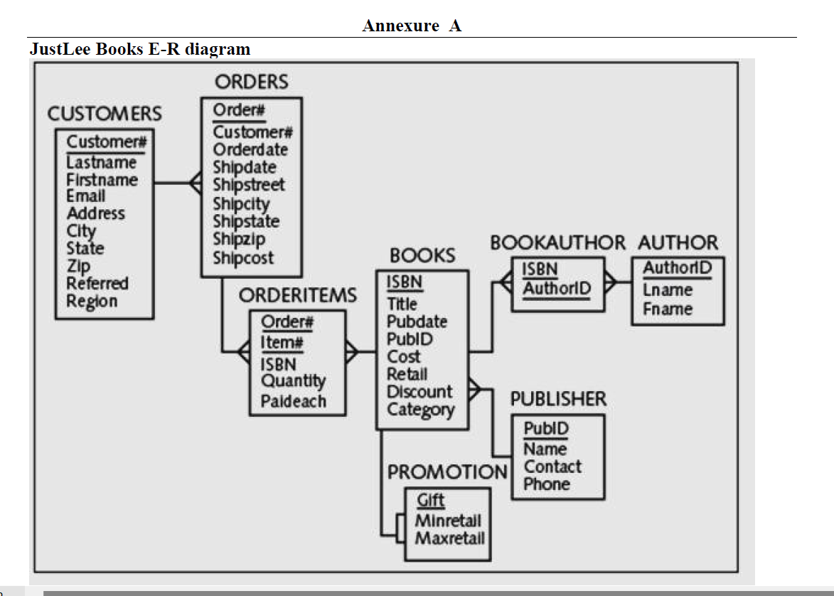 purpose of qualifiers and when are you required to use them? (3