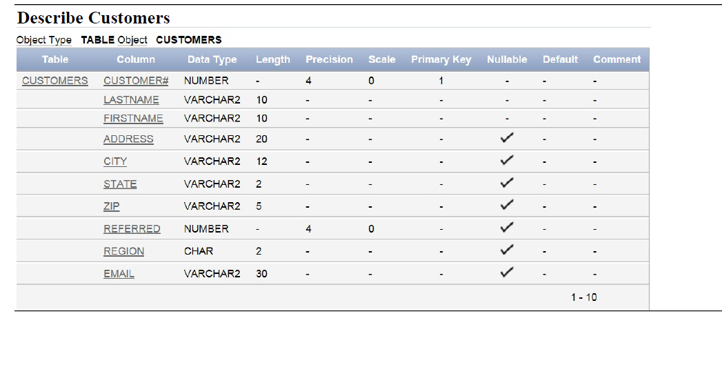 marks) 2.2 What is the difference between the (JOIN ....USING) and (JOIN