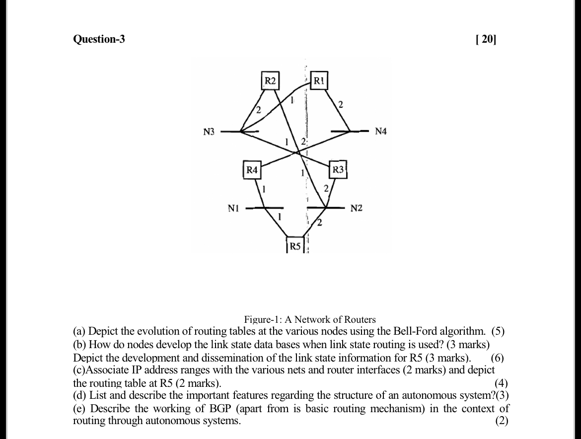  Question-3 20 Figure-1: A Network of Routers (a) Depict the evolution