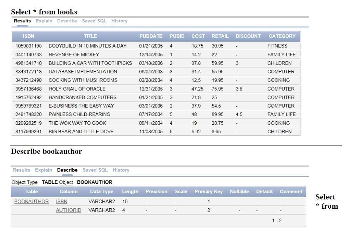 using the traditional OUTER JOIN operator based on the following tables: BOOKS,