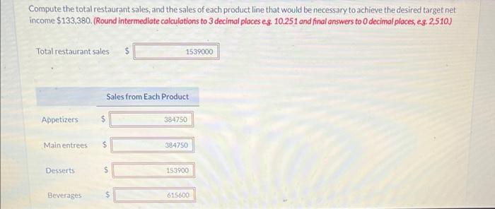 restaurant could greatly improve its profitability by reducing the complexity and selling