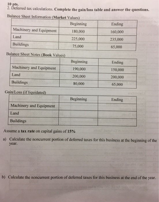  Help! Deferred tax calculations. Complete the gain/loss table and answer the