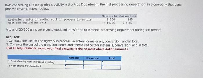 please answer all parts Data concerning a recent period's activity in the