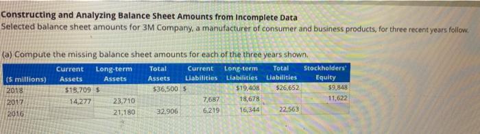  Constructing and Analyzing Balance Sheet Amounts from Incomplete Data Selected balance