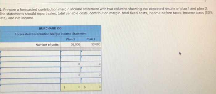  2. Prepare a forecasted contribution margin income statement with two columns