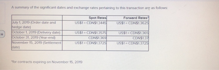 from an American supplier for US$600,000. Delivery was scheduled for the month