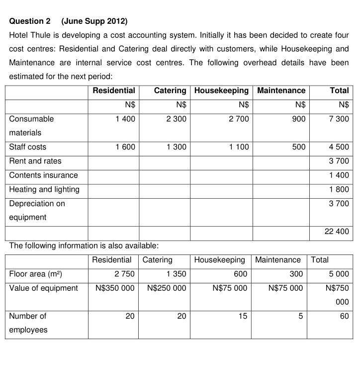  help with full question 2 plz Question 2 (June Supp 2012)