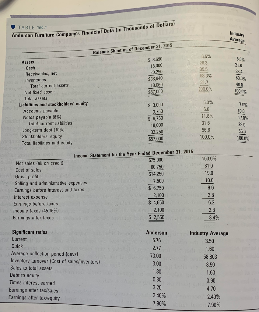 How much additional financing can be obtained for fixed -asset expansion if