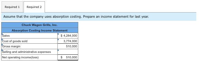 [The following information applies to the questions displayed below.) Chuck Wagon Grills,