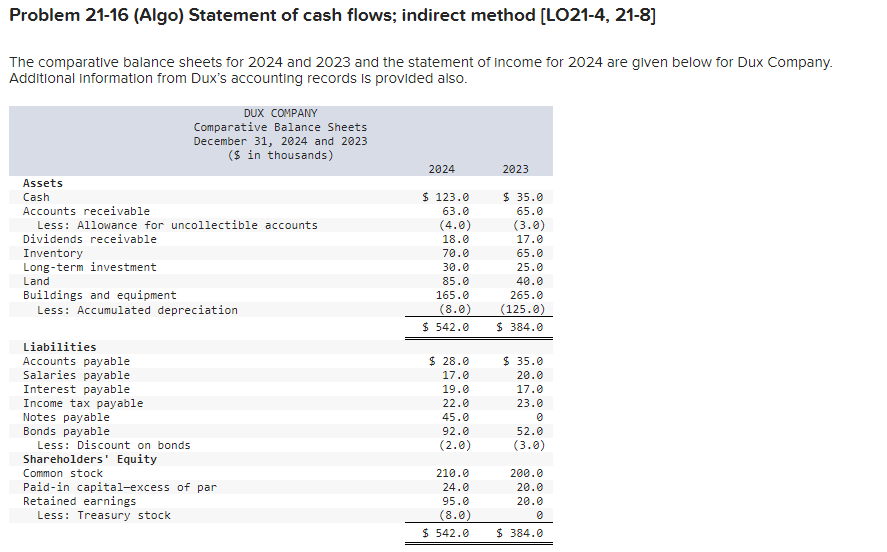  Problem 21-16 (Algo) Statement of cash flows; indirect method [LO21-4, 21-8]