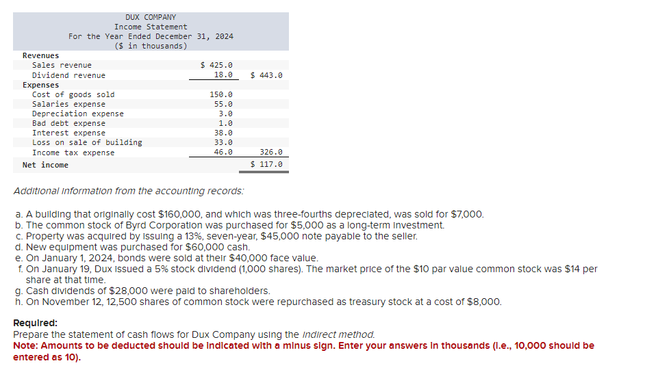 The comparative balance sheets for 2024 and 2023 and the statement of