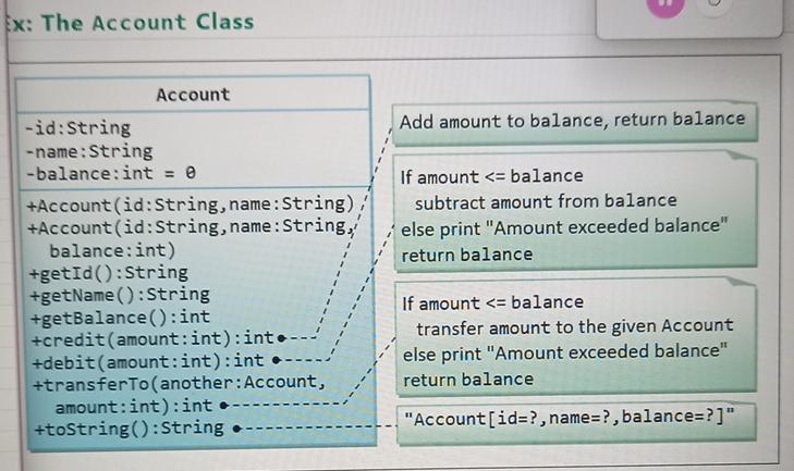  x: The Account Class \table[[Account],[\table[[-id:String],[-name:String],[-balance:int =0]]],[]] Add amount to balance, return