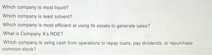 Gross Profit Margin % Inventory Turnover Receivables Turnover Current Ratio Debt/Equity Ratio