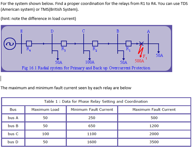 For the system shown below. Find a proper coordination for the