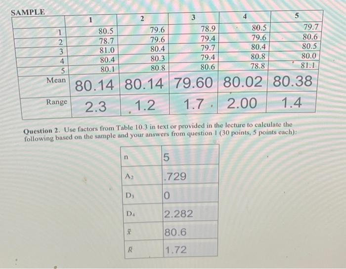  Question 2. Use factors from Table 10.3 in text or provided