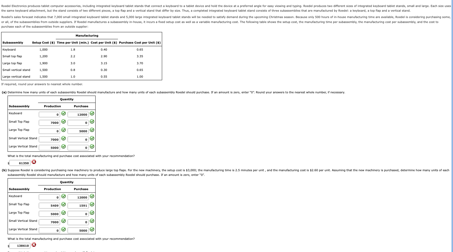  Please tell me correct answer for 2 red spots purchase each