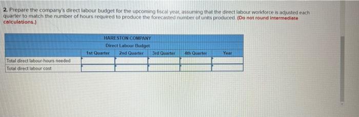 has submitted the following forecast of units to be produced by quarter