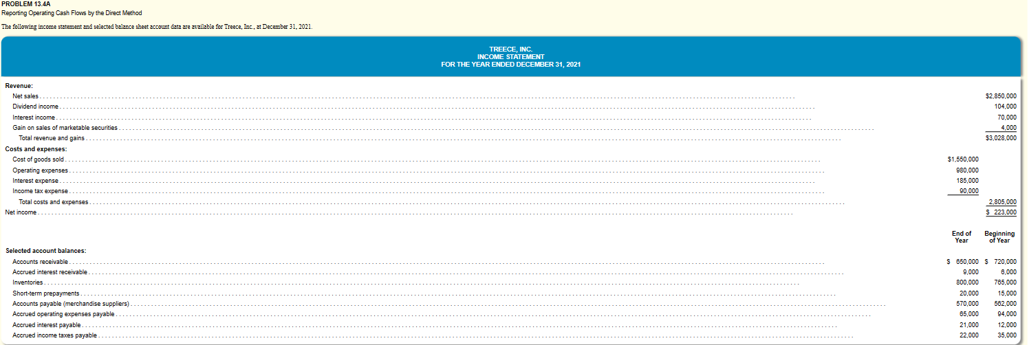 PROBLEM 13.5A Reporting Operating Cash Flows by the Indirect Method Using the