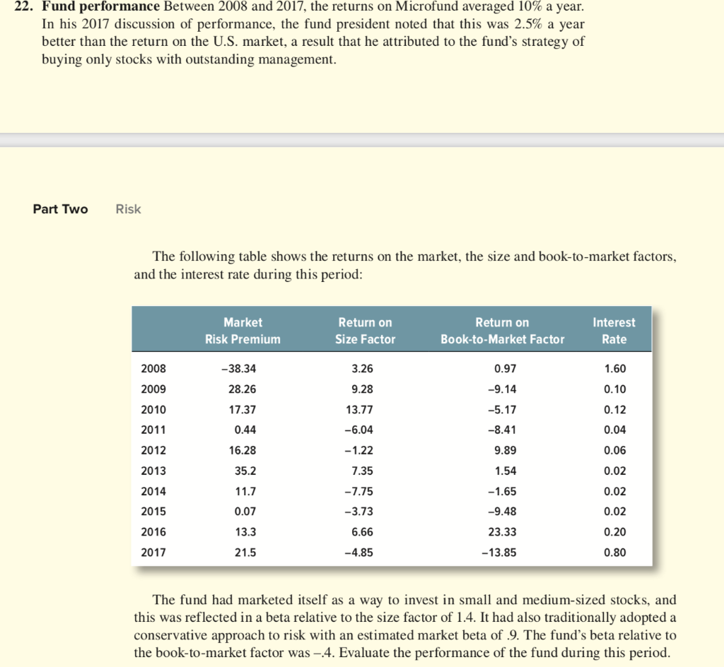  22. Fund performance Between 2008 and 2017, the returns on Microfund