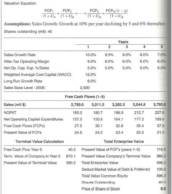 Part 1: Make two simple assumption changes: Base year revenue is