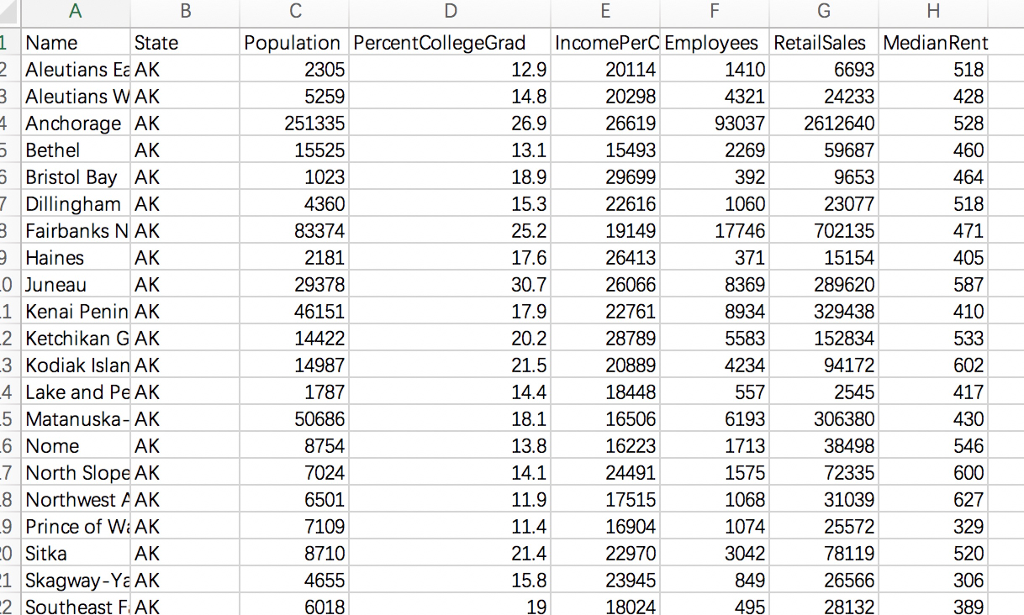 panda and it is loaded by read Problem 3. What is the