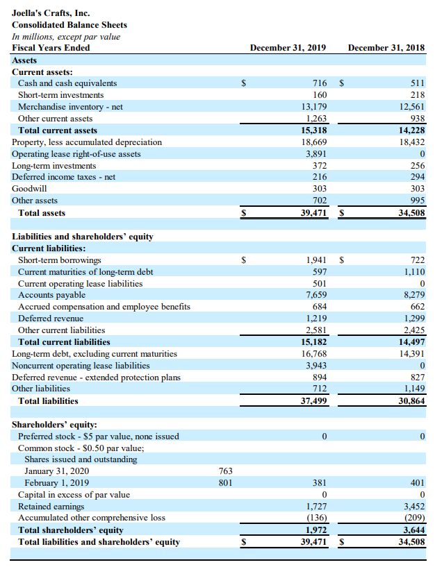 Statement Analysis Project You have just been hired as a financial analyst