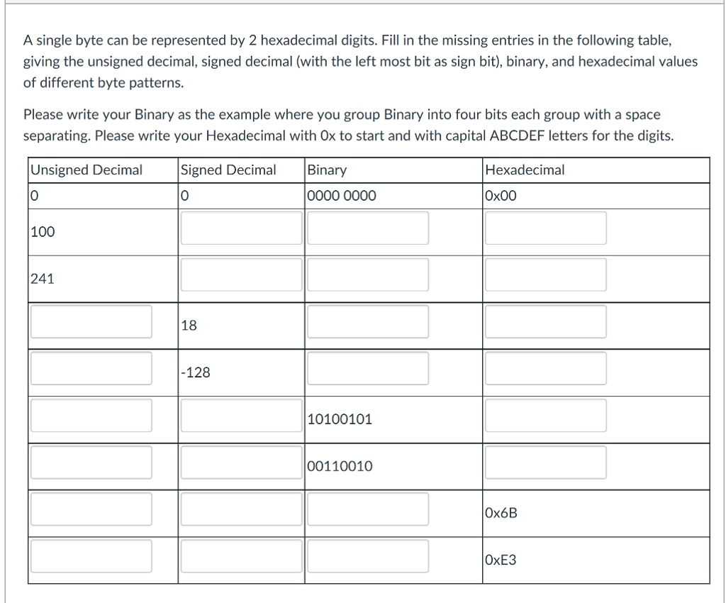  A single byte can be represented by 2 hexadecimal digits. Fill