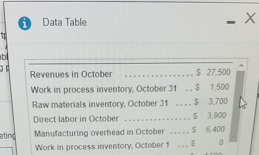 Score: 0.74 of 5 pts 4 of 8/5 complete) HW %E2-23A (similar