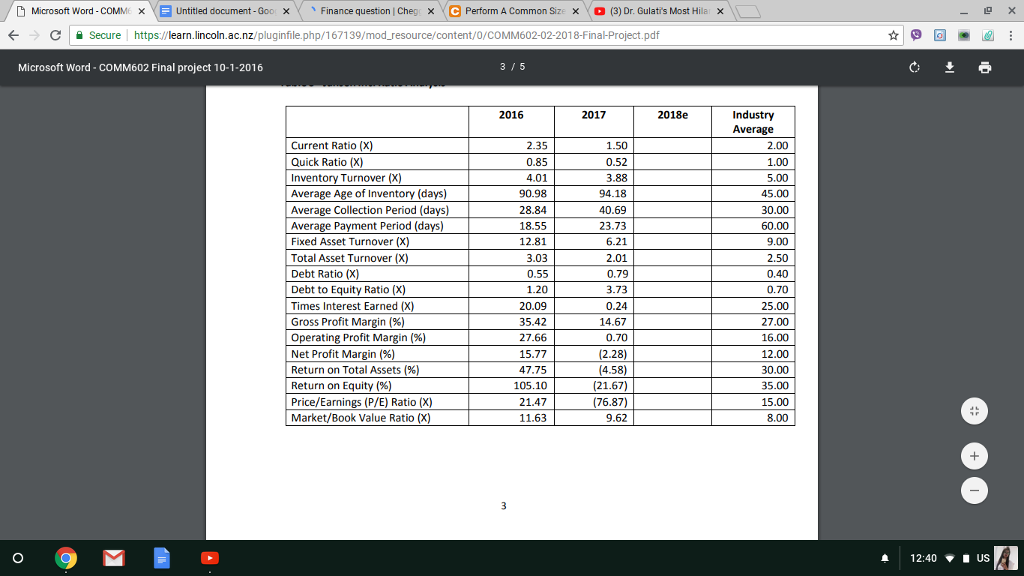 Perform a common size analysis and percent change analysis. What do these
