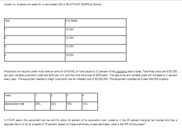 Lowell Inc. projects unit sales for a new project with a