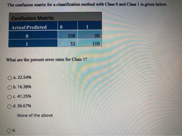  The confusion matrix for a classification method with Class O and
