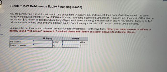  Problem 2-21 Debt versus Equity Financing (LG2-1) You are considering a