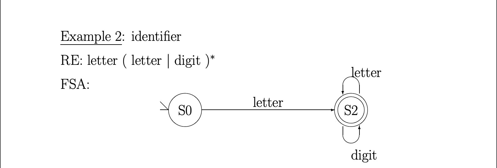 Please solve both problems 1.Use the discussed translation strategy for constructing an